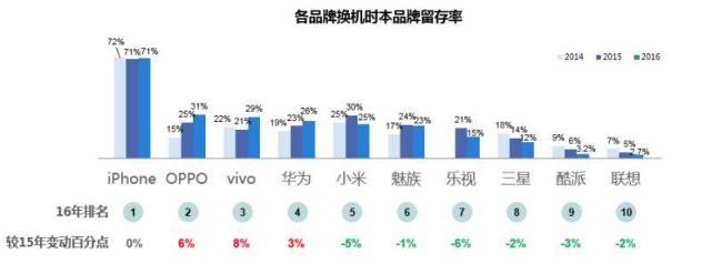 為何華為OV能成為消費升級時代市場紅利收割者？