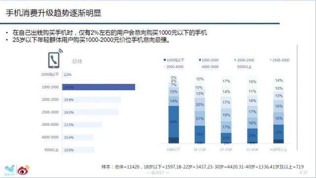 為何華為OV能成為消費升級時代市場紅利收割者？