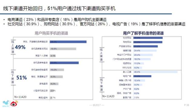 為何華為OV能成為消費升級時代市場紅利收割者？