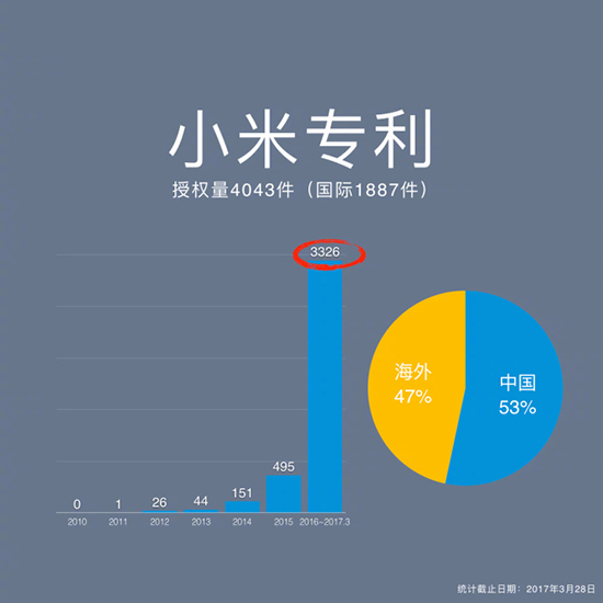 小米6采用iPhone7 Plus雙攝方案