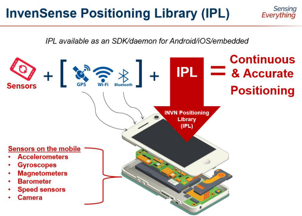 IPL算法，提升手機用戶定位和導航體驗的“法寶“