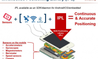 IPL算法，提升手機用戶定位和導航體驗的“法寶“