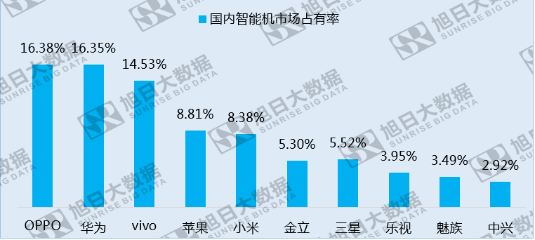 國內(nèi)市場份額下滑,小米卻以130%的年增長挺進印度智能機市場TOP5