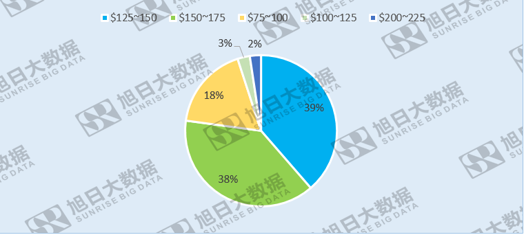 國內(nèi)市場份額下滑,小米卻以130%的年增長挺進印度智能機市場TOP5