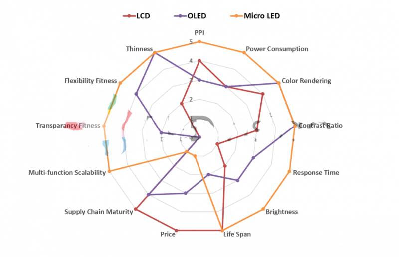 臺灣面板業(yè)遭陸、韓夾擊 Micro LED能成為新解藥？