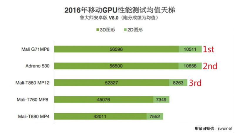 世界智能手機大會華為麒麟960再獲大獎，憑啥？