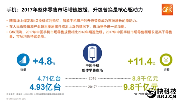 國產手機市場新格局：OV華為前三 榮耀成最大黑馬