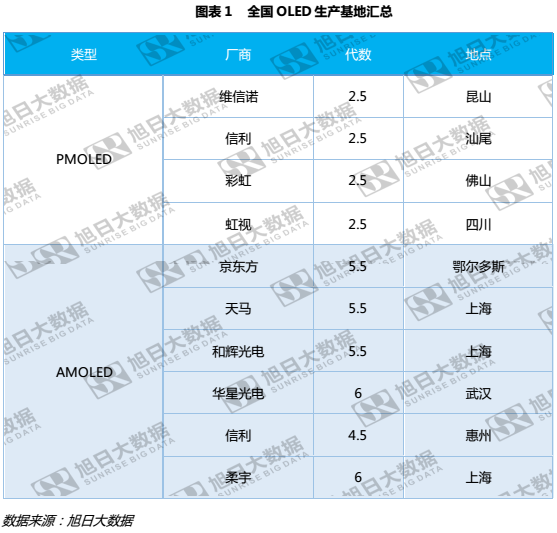 OLED或?qū)⒓て餞P行業(yè)震蕩，外掛式逆勢崛起