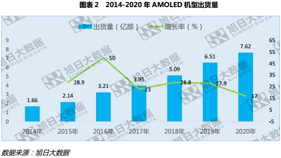 歐菲光一季度業績增長，全貼合功不可沒？