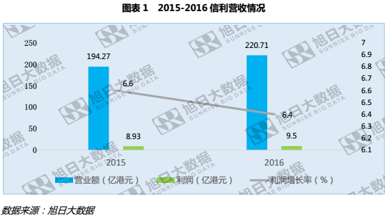 信利歐洲市場強勢崛起，增幅近三成