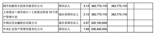 TCL集團第一季度凈利4.48億元，同比增長71.86%