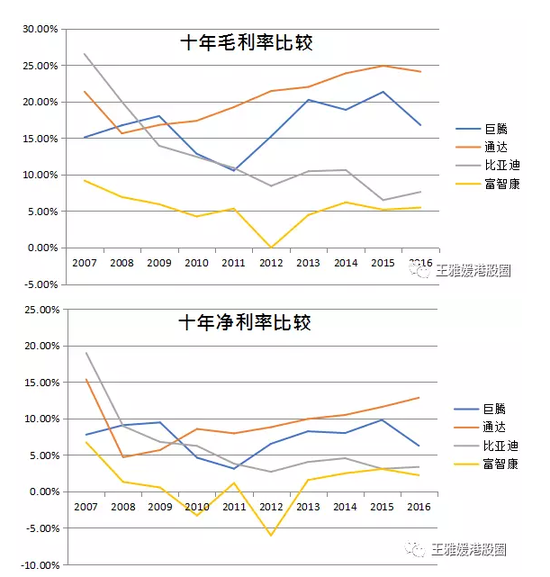 做個手機殼股價都能漲70倍（深度分析）