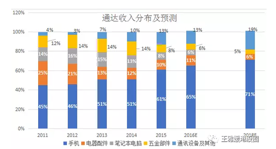 做個手機殼股價都能漲70倍（深度分析）