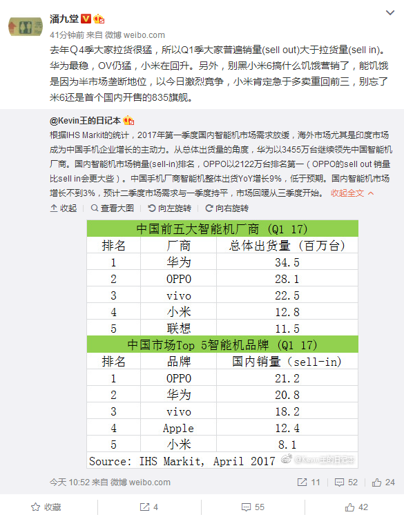 一季度國內(nèi)手機(jī)銷量排行：大廠依然無敵