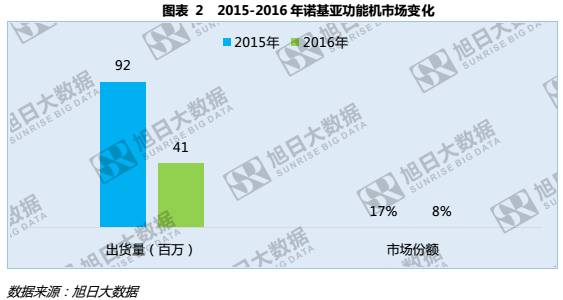 HMD和富士康能否帶領諾基亞重回巔峰？