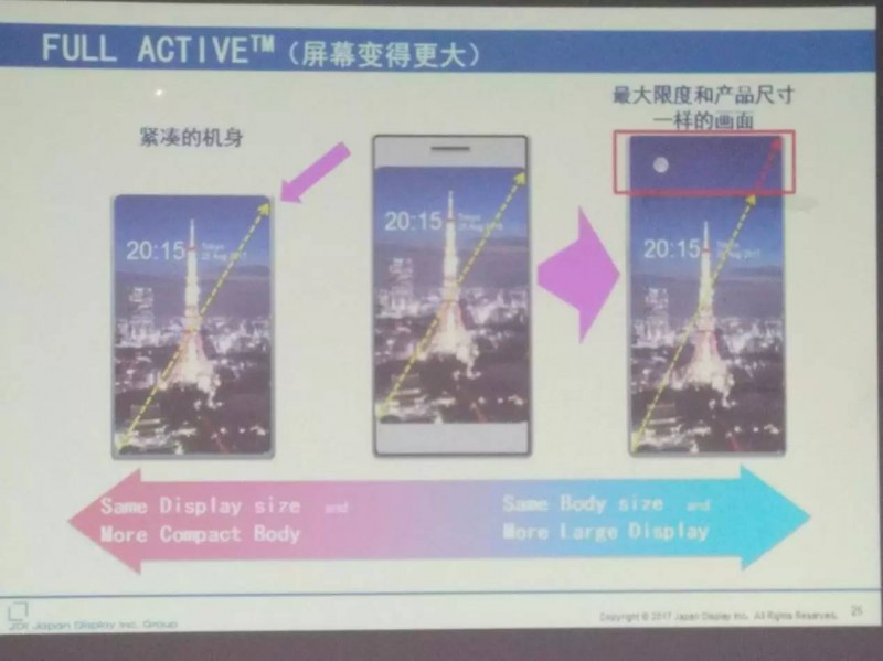 JDI已量產的全面屏（FULL ACTIVE）是如何實現的？