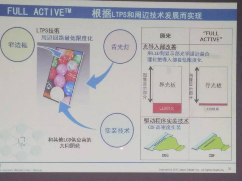 JDI已量產的全面屏（FULL ACTIVE）是如何實現的？