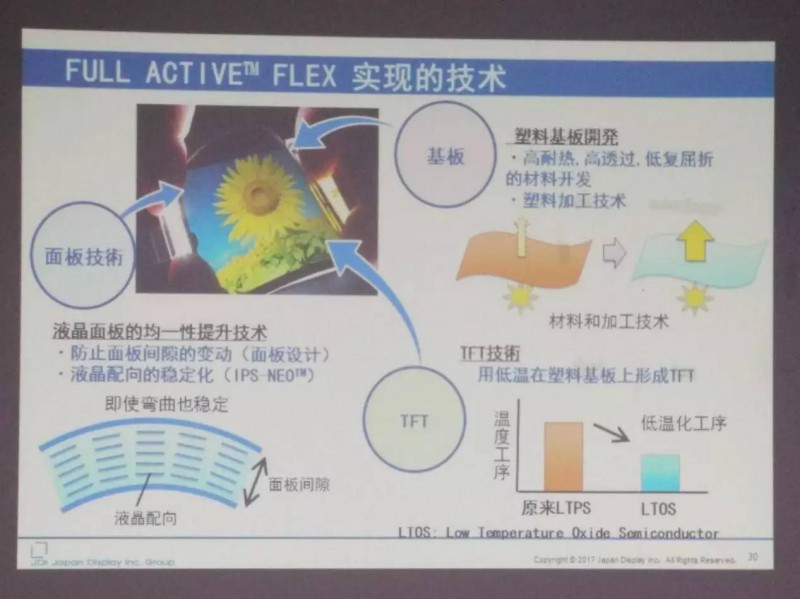 JDI已量產的全面屏（FULL ACTIVE）是如何實現的？