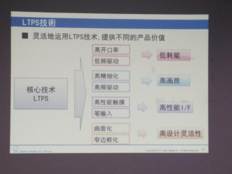 JDI已量產的全面屏（FULL ACTIVE）是如何實現的？