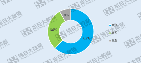 全球指紋市場競爭格局變遷:內資企業后來居上