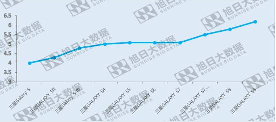 全面屏，下一代智能機外觀的新選擇