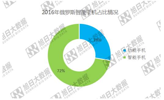 小米慘遭俄羅斯海關(guān)“封殺” 國(guó)產(chǎn)手機(jī)在俄市場(chǎng)有望重復(fù)印度