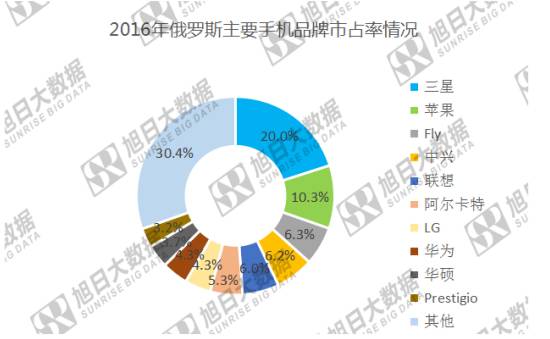 小米慘遭俄羅斯海關(guān)“封殺” 國(guó)產(chǎn)手機(jī)在俄市場(chǎng)有望重復(fù)印度