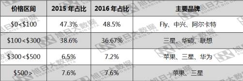 小米慘遭俄羅斯海關(guān)“封殺” 國(guó)產(chǎn)手機(jī)在俄市場(chǎng)有望重復(fù)印度