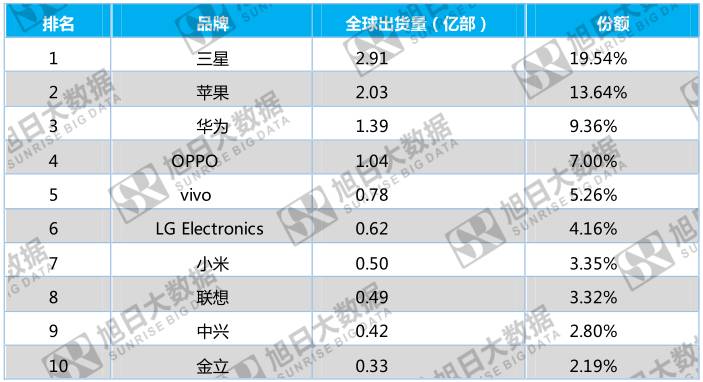 蘋果與高通撕逼，三星、Intel看不下去了