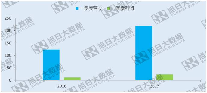 京東方：統籌布局面板行業，起航新未來