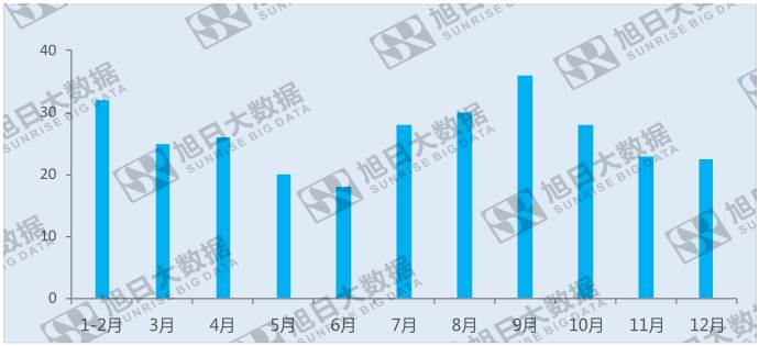 京東方：統籌布局面板行業，起航新未來