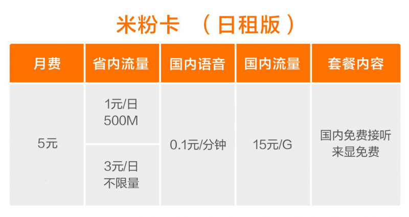 小米公布米粉卡套餐：不限流量?jī)H3元/日