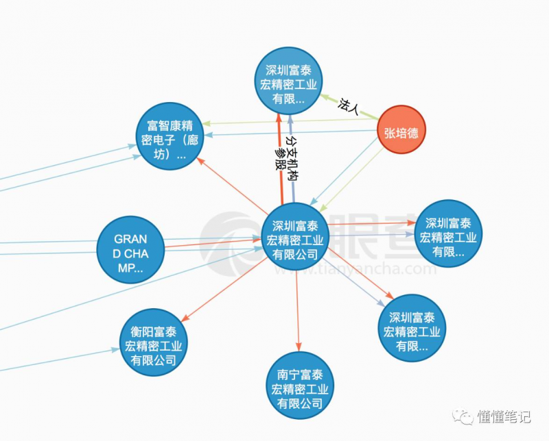 夏普和諾基亞背后 是富士康劍指三星的開撕大戲