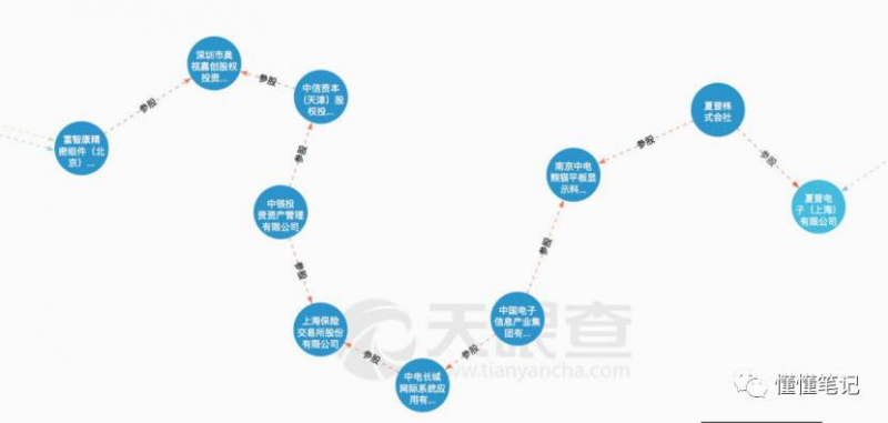 夏普和諾基亞背后 是富士康劍指三星的開撕大戲