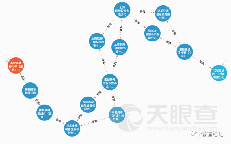 夏普和諾基亞背后 是富士康劍指三星的開撕大戲