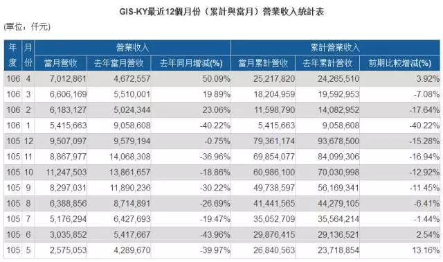 效仿歐菲光與TPK牽手 GIS或與日本寫真成立新公司搶蘋果訂單