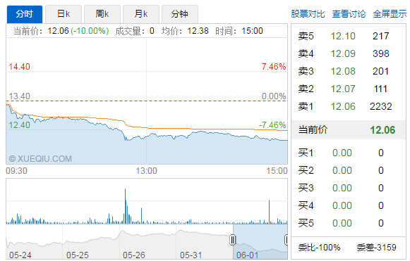 大唐電信閃崩背后，半導體巨頭怒噴其為“皇協軍”