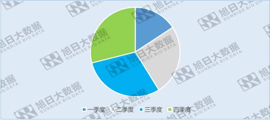 歐菲光受益于三大產業，布局新方向，未來可期