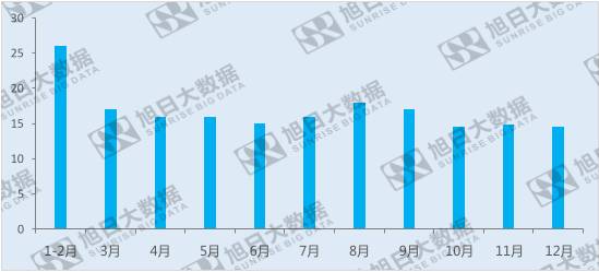 歐菲光受益于三大產業，布局新方向，未來可期