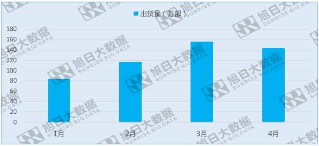 印度“小米之家”開業火爆，小米再融資以求未來發展