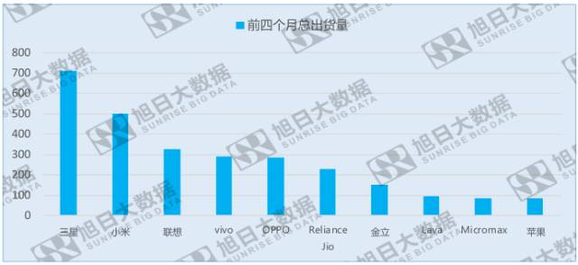 印度“小米之家”開業火爆，小米再融資以求未來發展