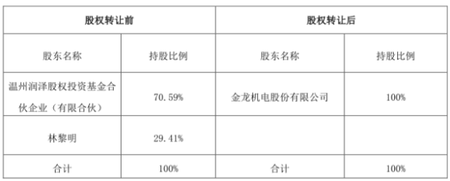 金龍機電11億收購興科電子 資本運作加速小型企業倒閉