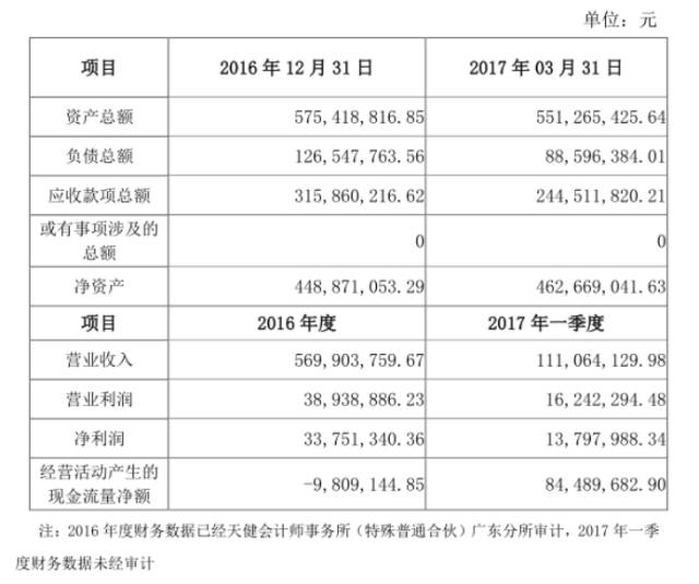 金龍機電11億收購興科電子 資本運作加速小型企業倒閉