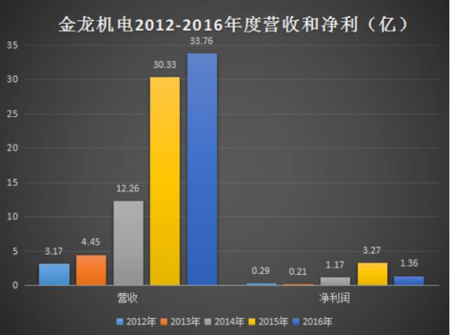 金龍機電11億收購興科電子 資本運作加速小型企業倒閉