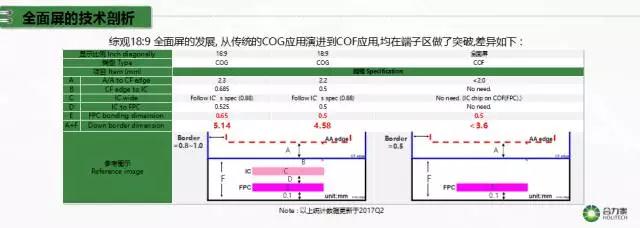 合力泰許福明：全面屏技術(shù)難點(diǎn)及解決