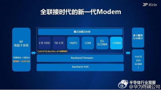 華為正在研制5G基帶，直追高通和Intel