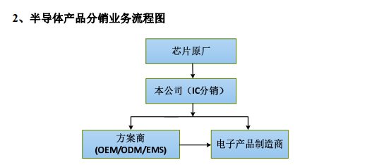 傳韋爾半導體收購OV