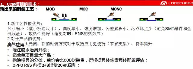 龍旗霍勝力：全面屏在終端市場的機遇與挑戰