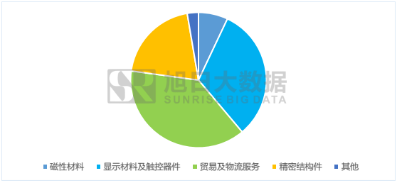 江粉磁材整合帝晶光電、東方亮彩搶占手機市場