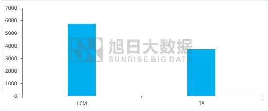 江粉磁材整合帝晶光電、東方亮彩搶占手機市場